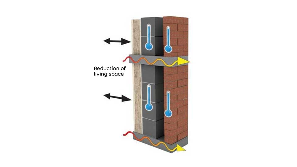 Internally Internally upgrading insulation – issues