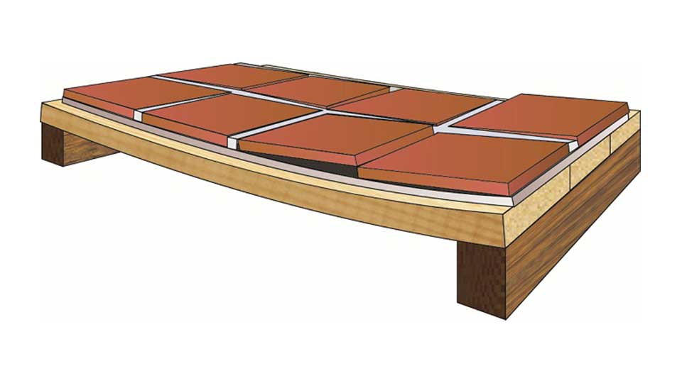 Tiling Onto Wood Weber Uk Common Issues And Queries You Can Face
