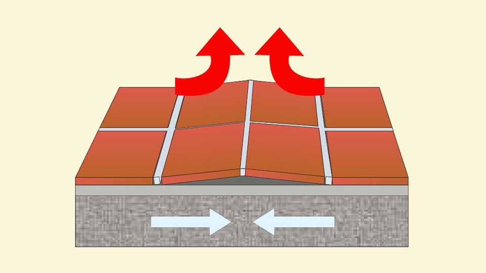 Tiling With An Uncoupling Membrane