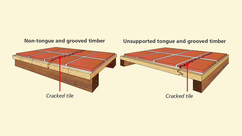 Tiling Onto Wood Weber Uk Localised Movement At Unsupported Board Joints