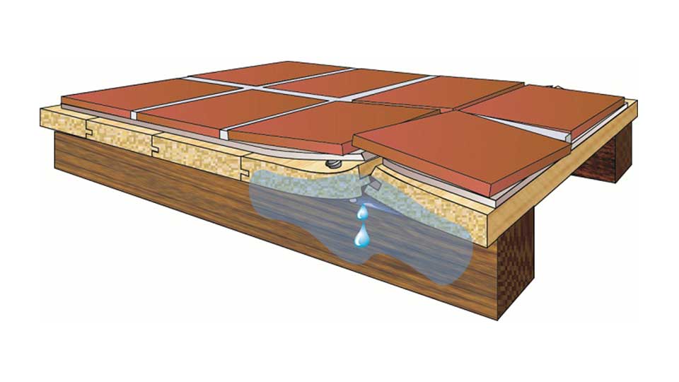 Tiling With An Uncoupling Membrane