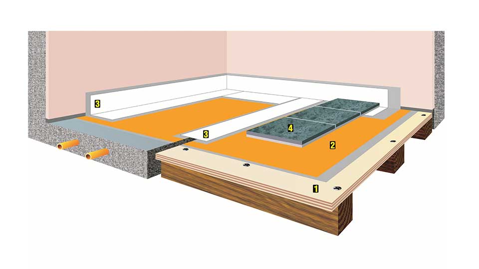 Tiling With An Uncoupling Membrane