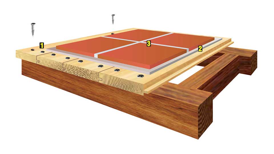Tiling Onto Wood Lay Tiles