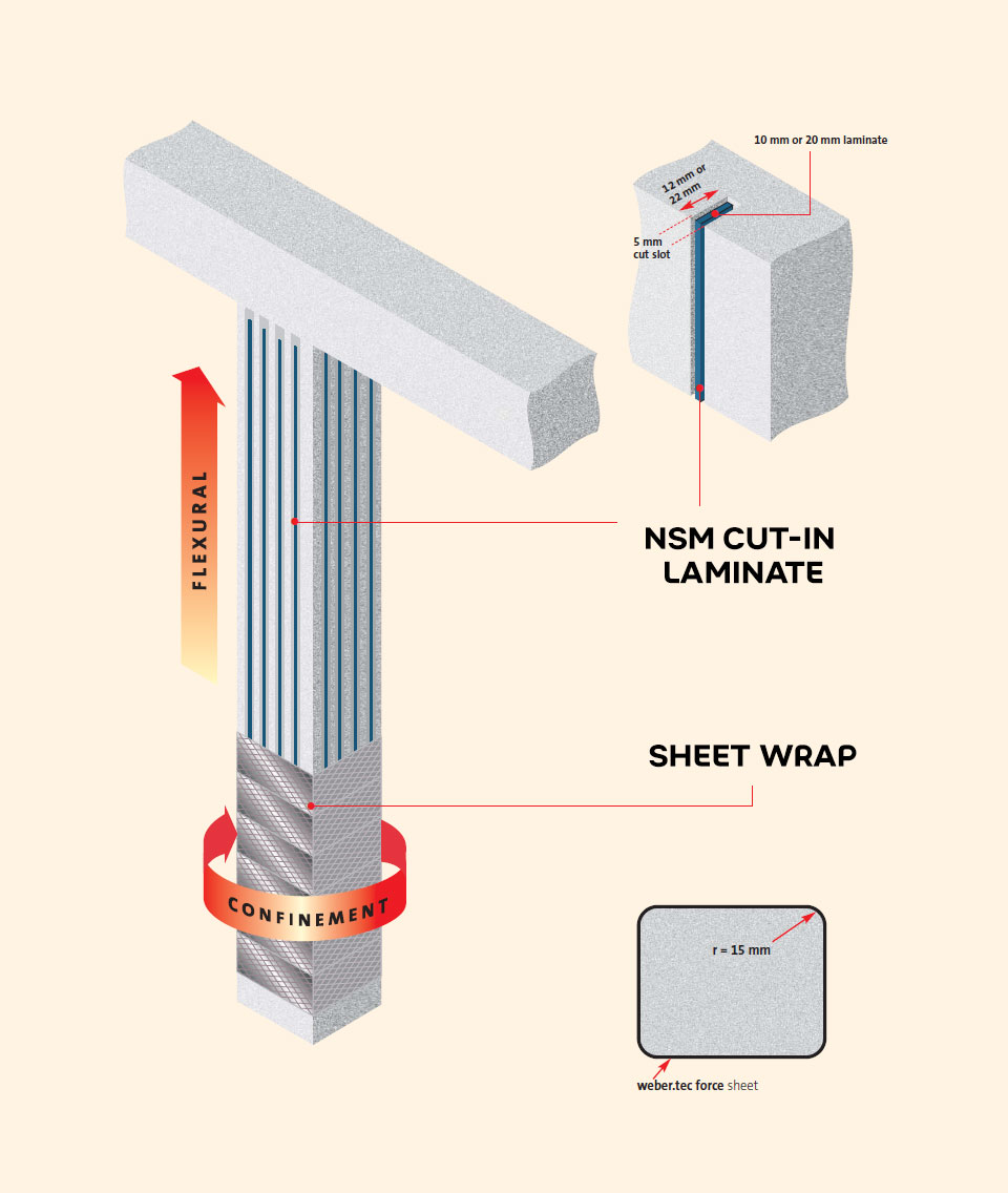 Understrength columns
