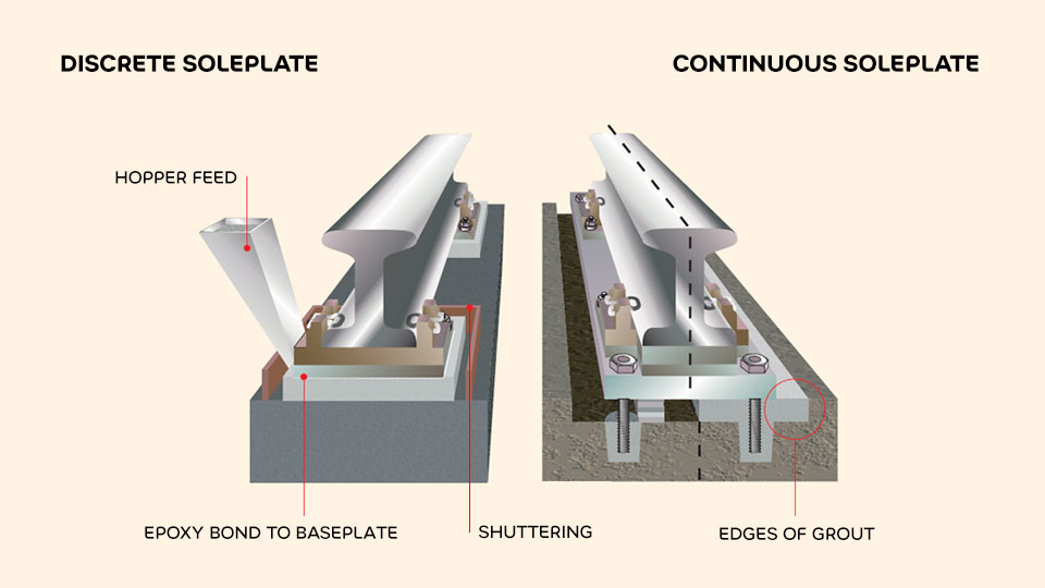 Grouting crane rails