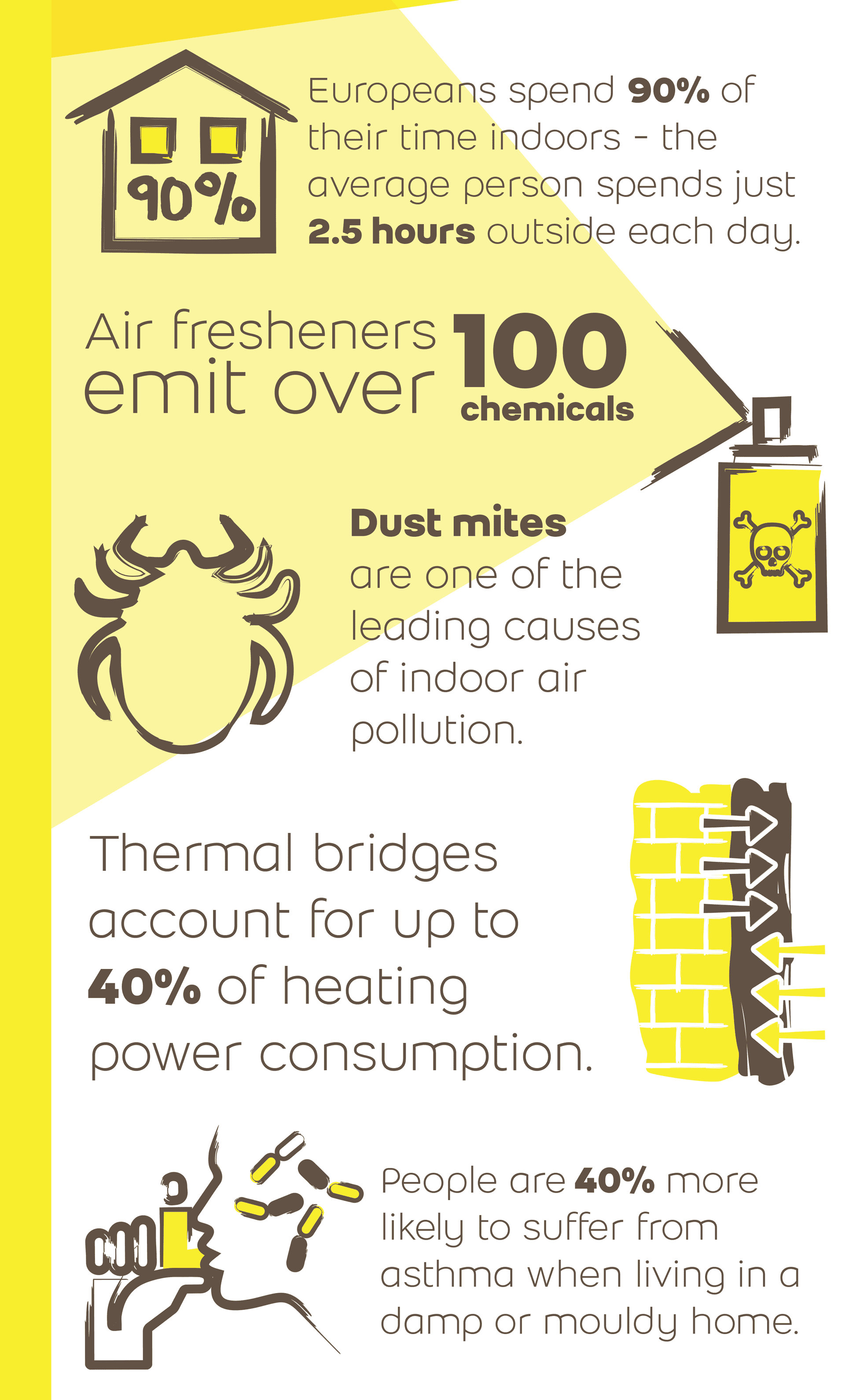 6 fascinating indoor air facts you need to know er UK