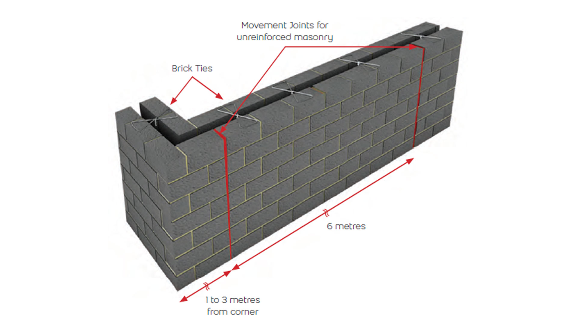 How to prevent render cracking Advice for building designers er UK