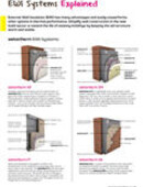 EWI Guide