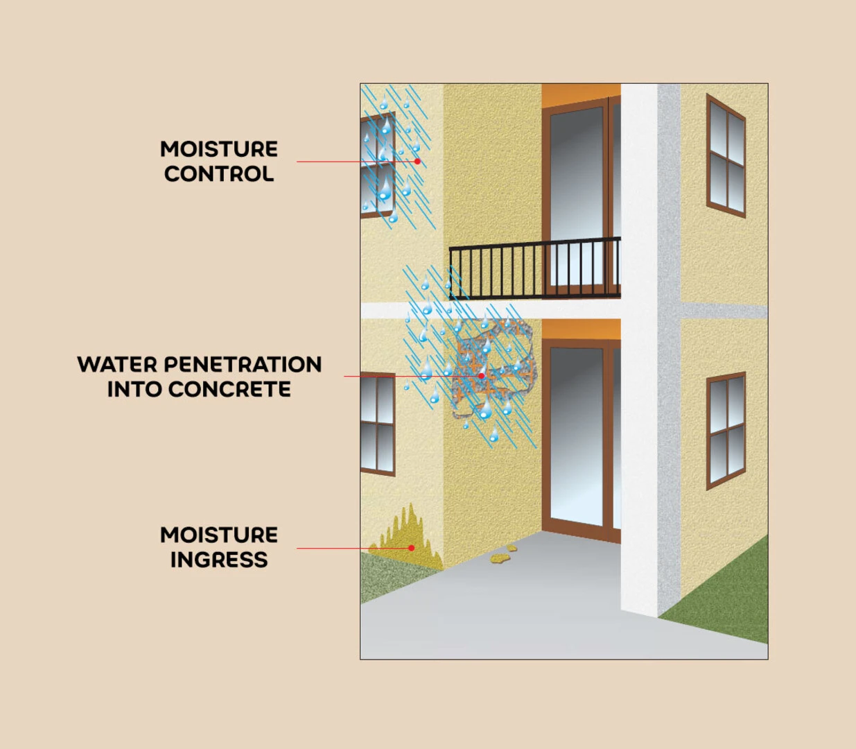 Issues you may face with moisture control in concrete