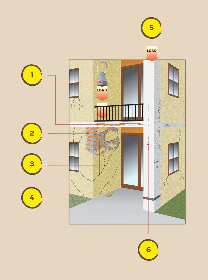 Issues which may require structural strengthening solutions