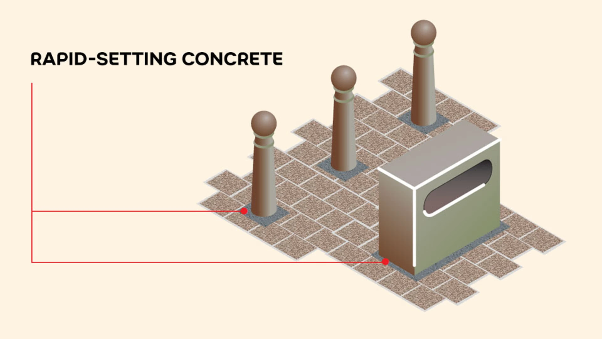 Install heavy-duty street furniture with a rapid setting concrete 