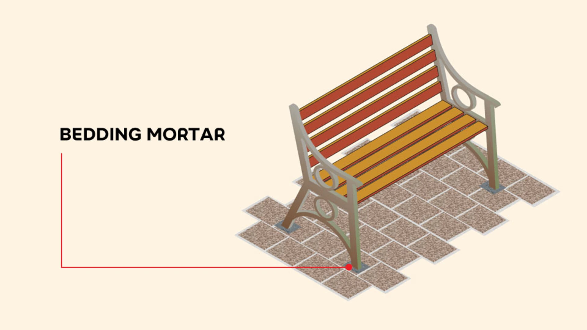 Use a bedding mortar from Weber to install street furniture such as benches