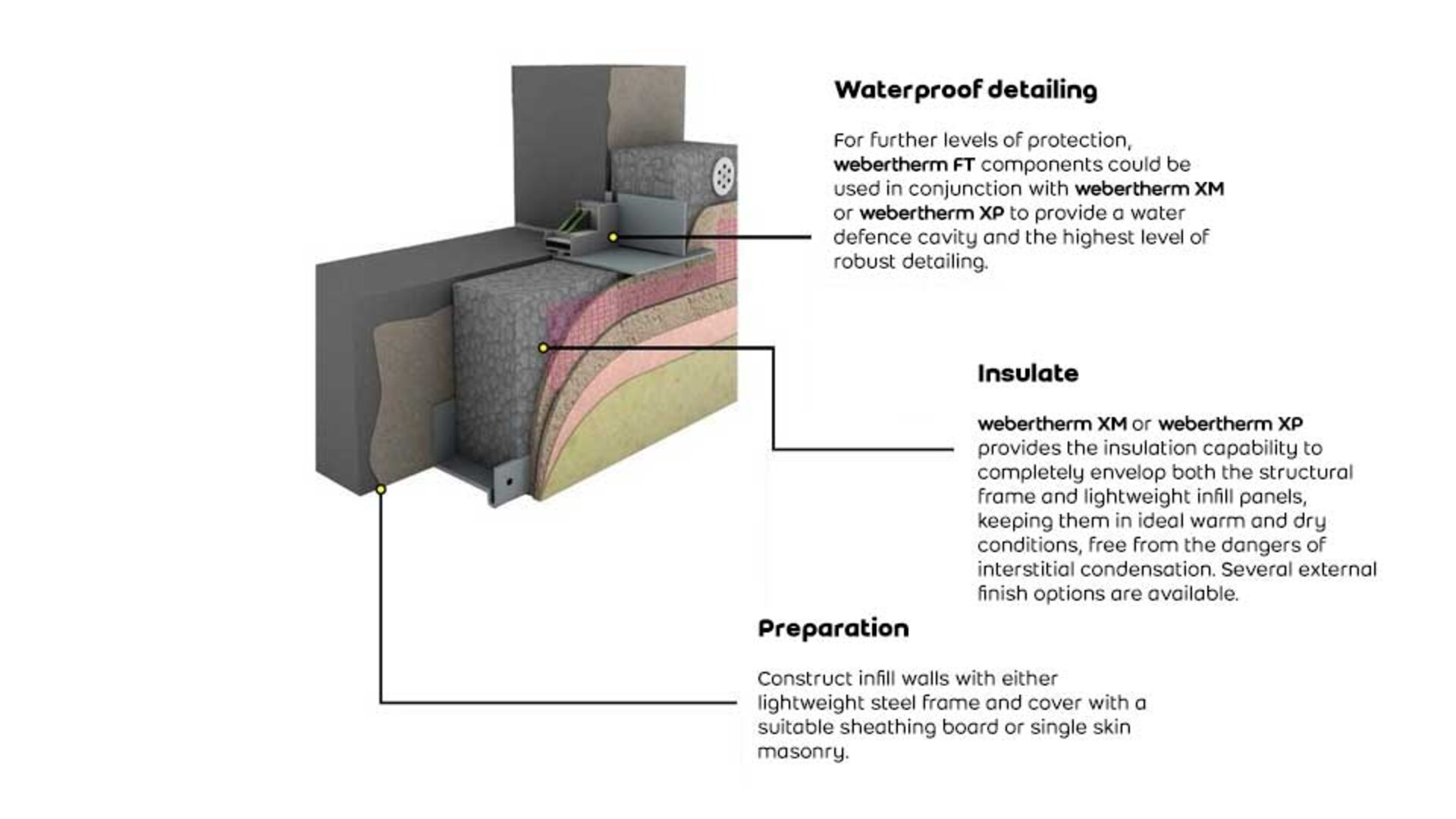 frames structural Insulating