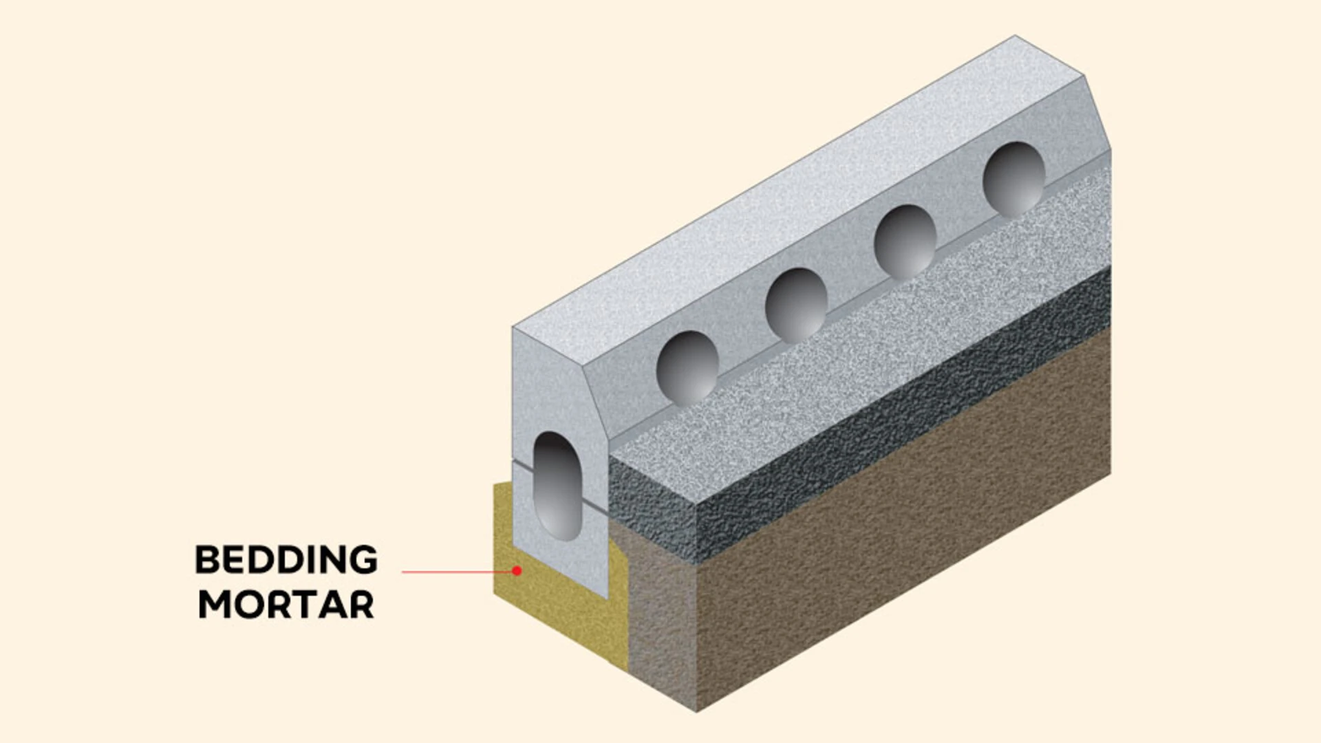 Solution for drainage units using Weber bedding mortars