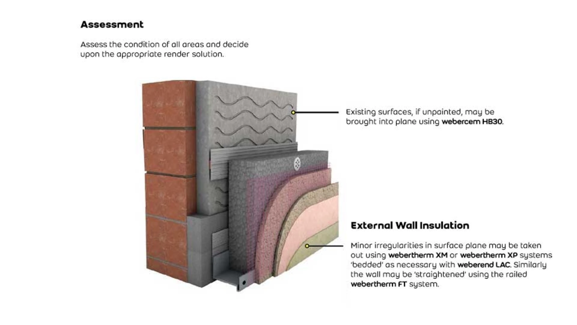 Treat surface and finish with EWI system