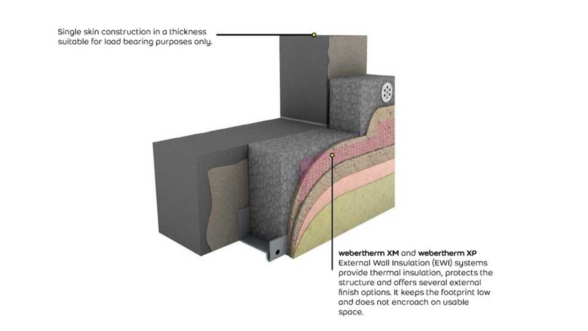 Insulating single-skin construction