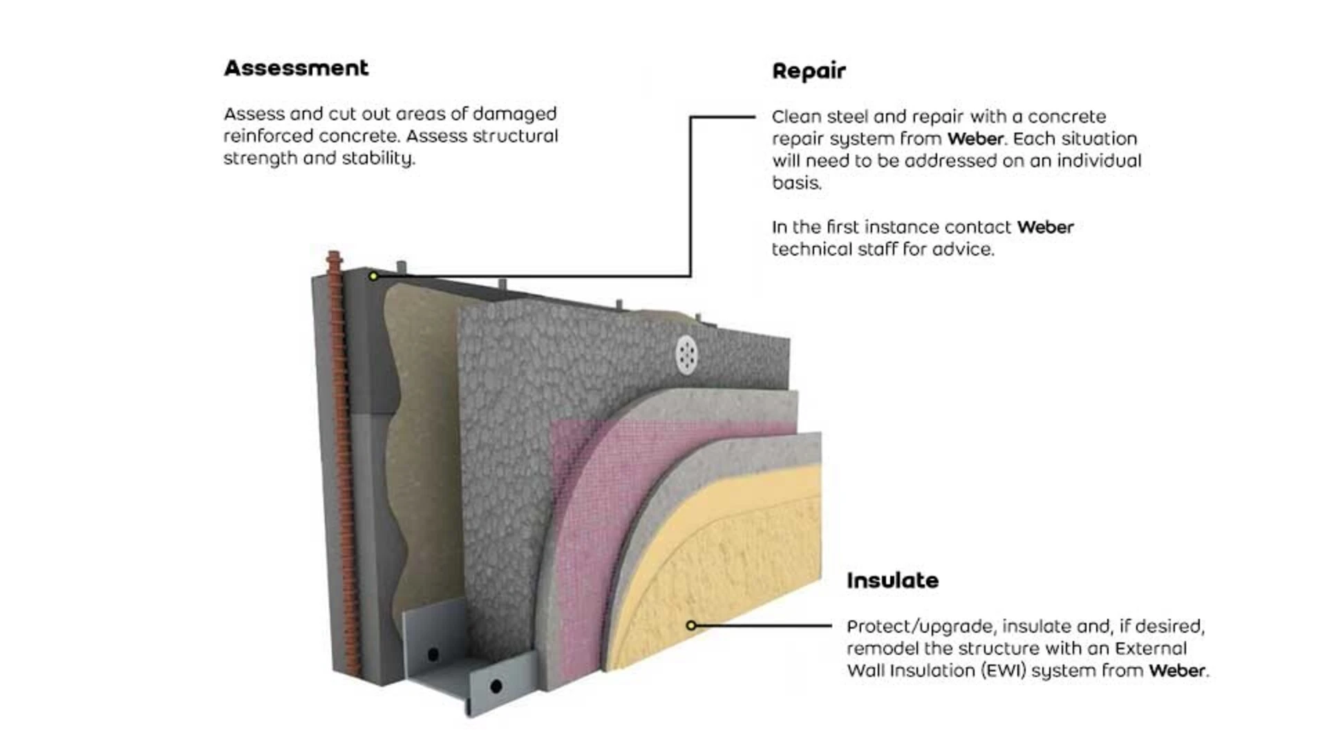 Repair damage and insulate with EWI system