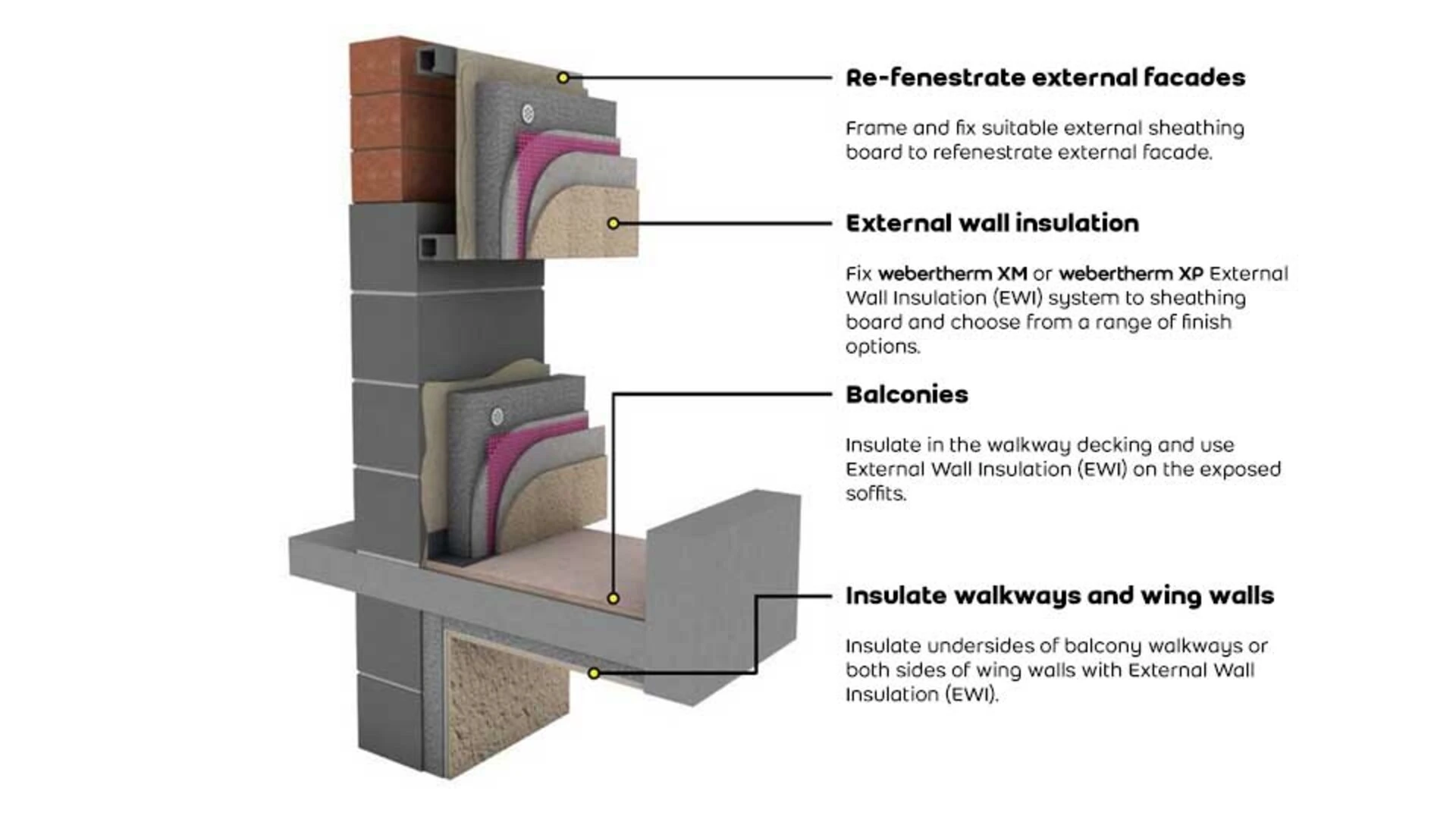 Re-fenestrate and insulate exterior of building