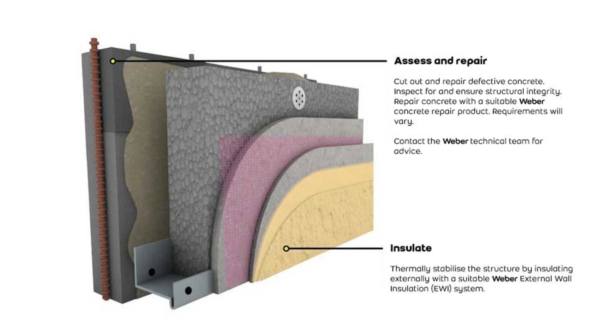 Repair and insulate with an EWI system
