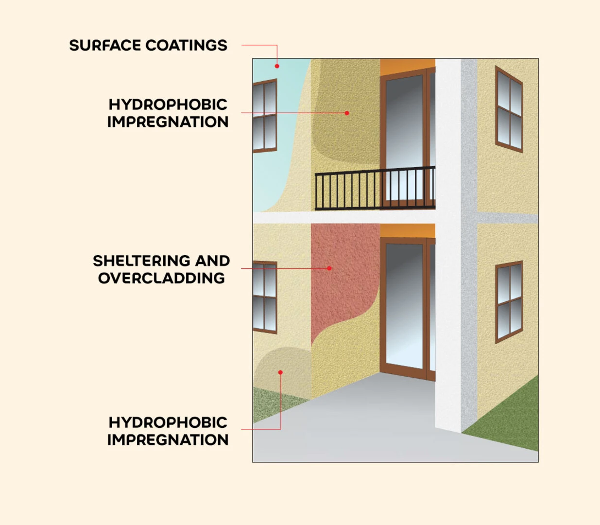 Surface protection systems for concrete