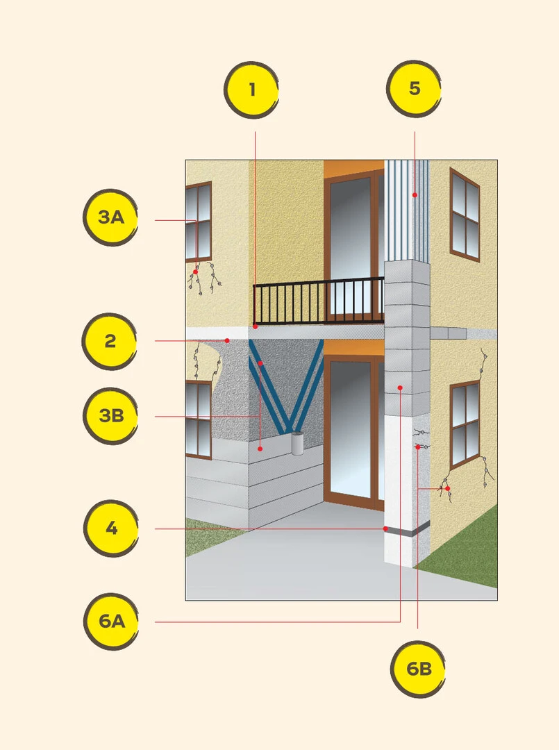Structural strengthening solutions