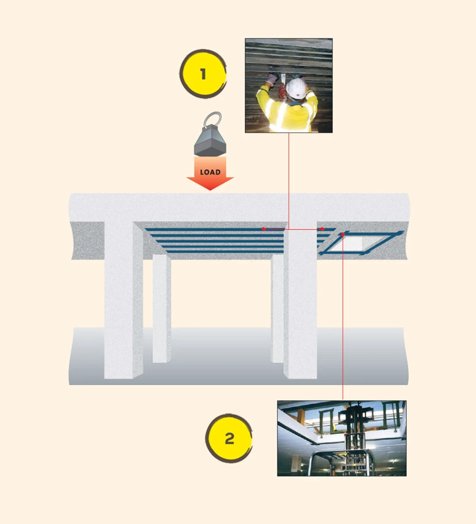 Use external bonded reinforcement