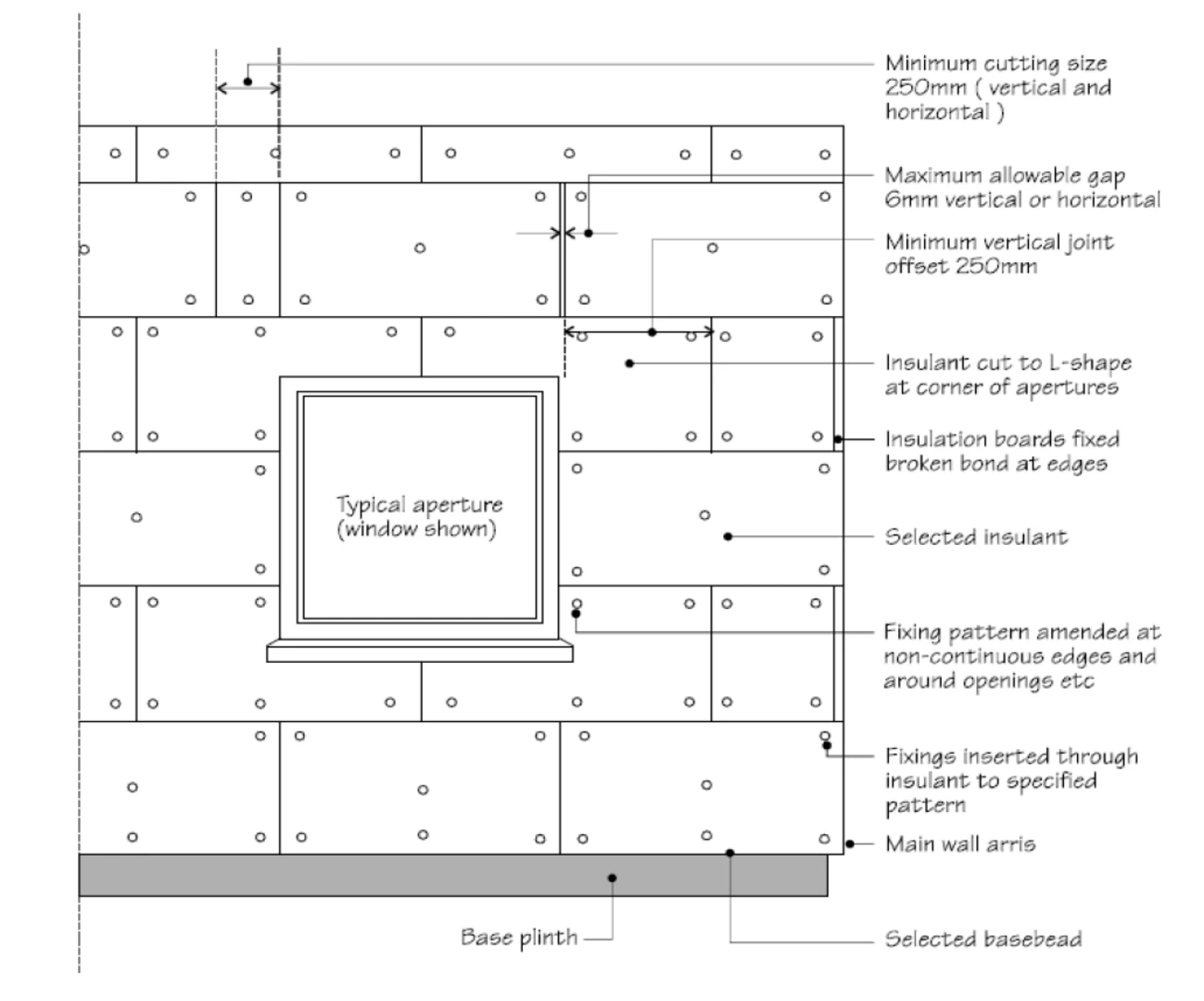 external wall insulation board fixing