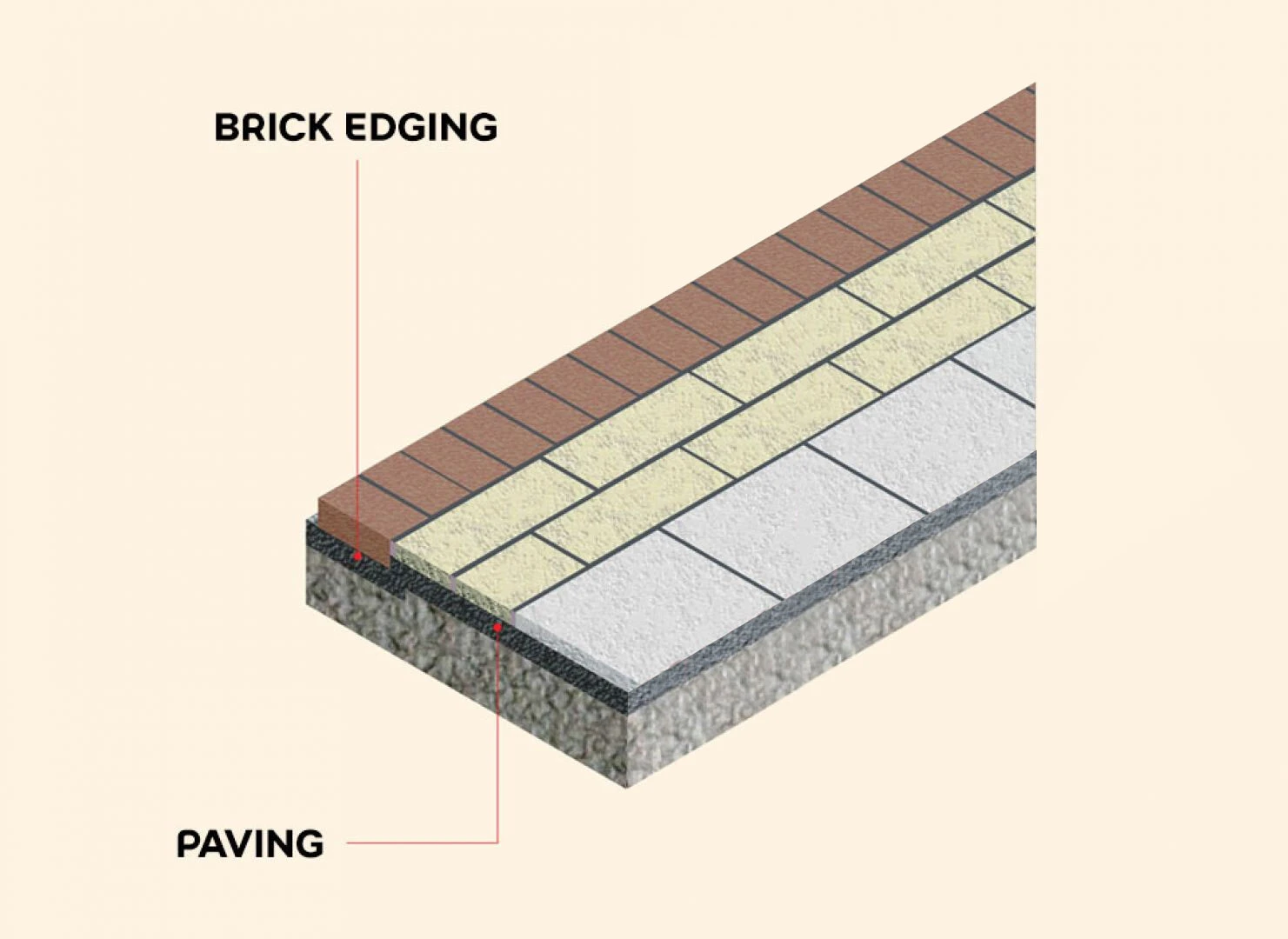 Use pre-bagged design mix special bedding mortars for installing paving and paviors