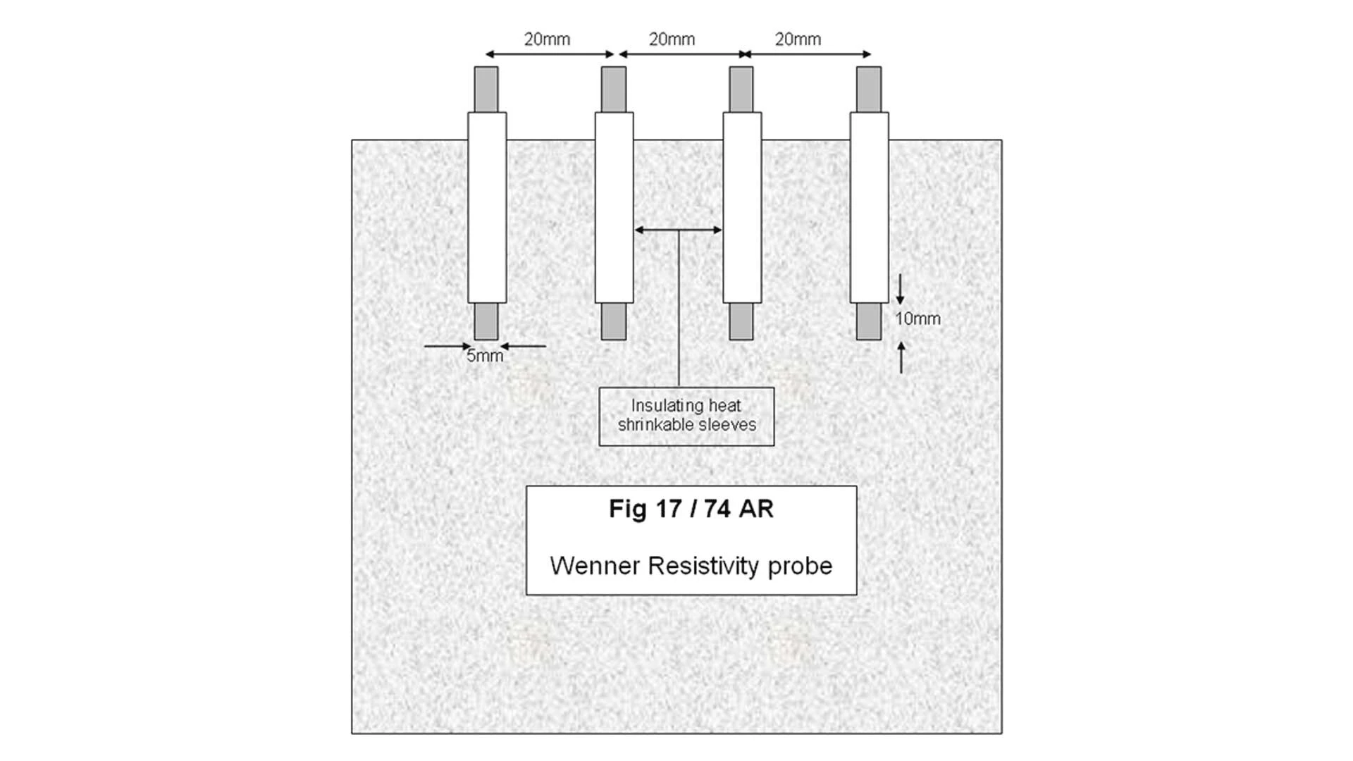 Wenner resistivity probe – resistivity of concrete & mortars 