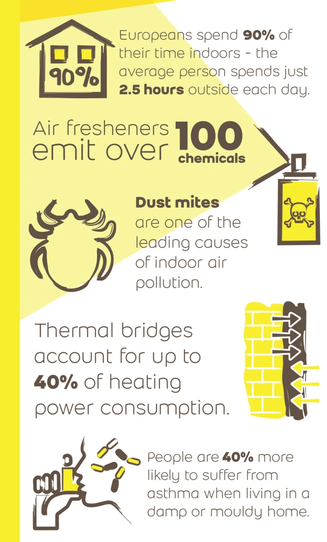 Indoor air statistics infographic