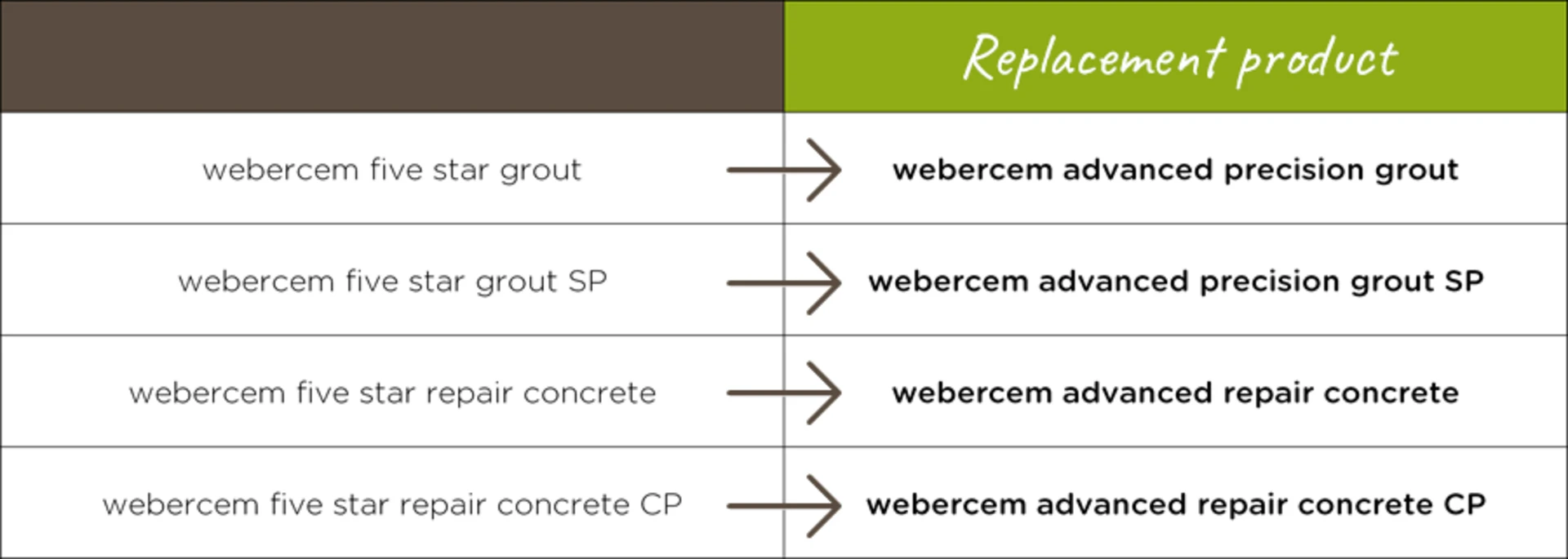 webercem advanced name changes
