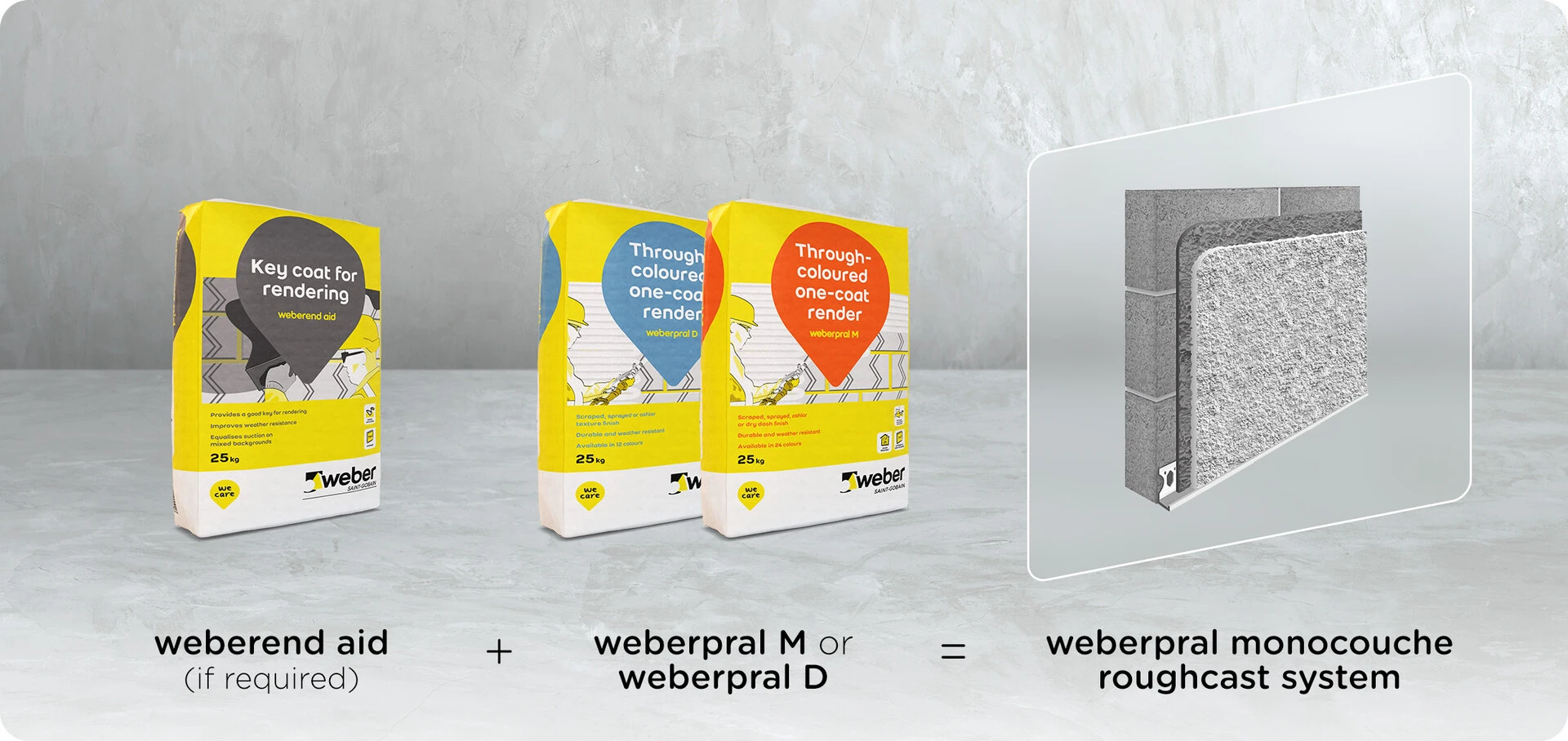 Solution for roughcast texture render