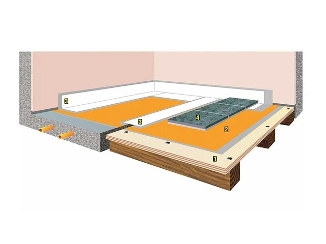 Application of an uncoupling membrane