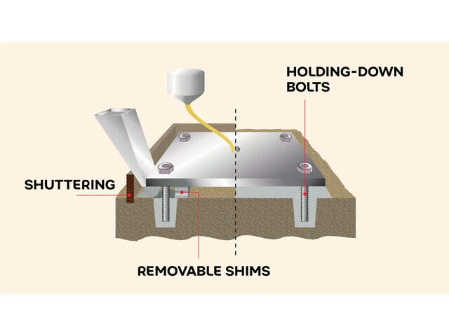 Prepare substrate before grouting steel baseplates