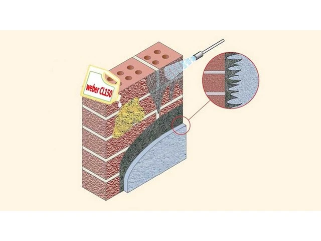 Treat, then apply weberend aid and suitable render