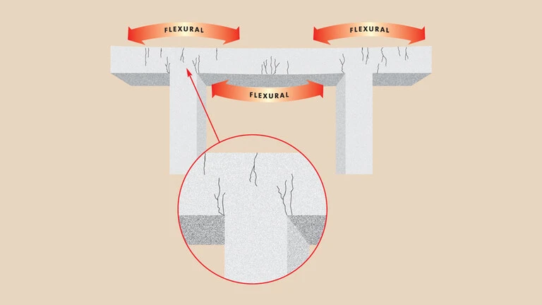 Flexural cracking in reinforced concrete beams
