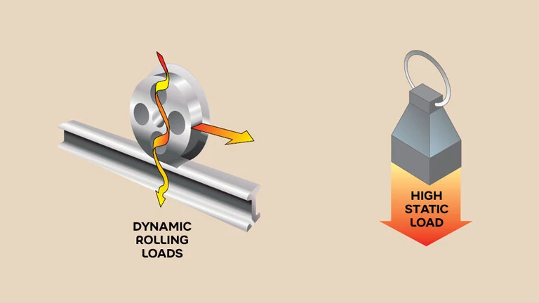 Choosing the right grout for crane rails