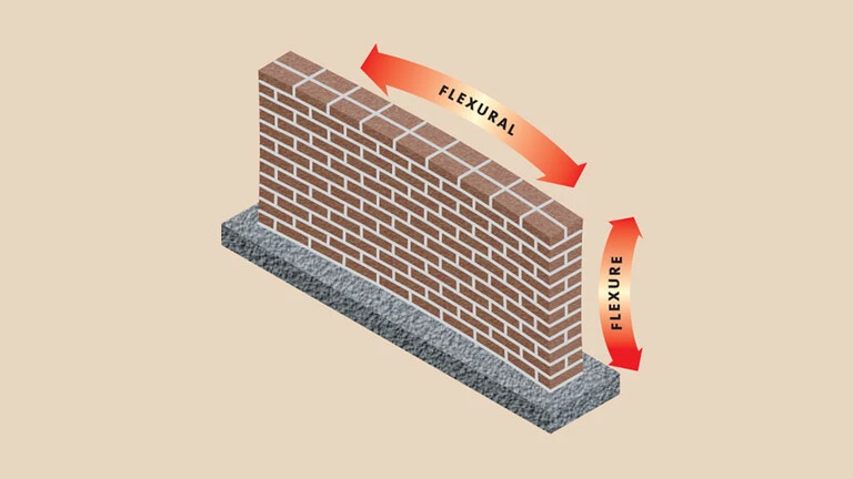 Deflections in concrete caused by flexural loads