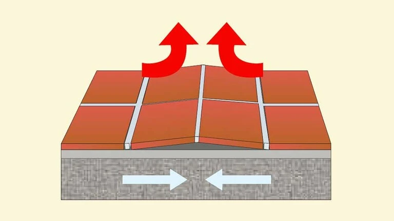Shrinkage/expansion of a substrate