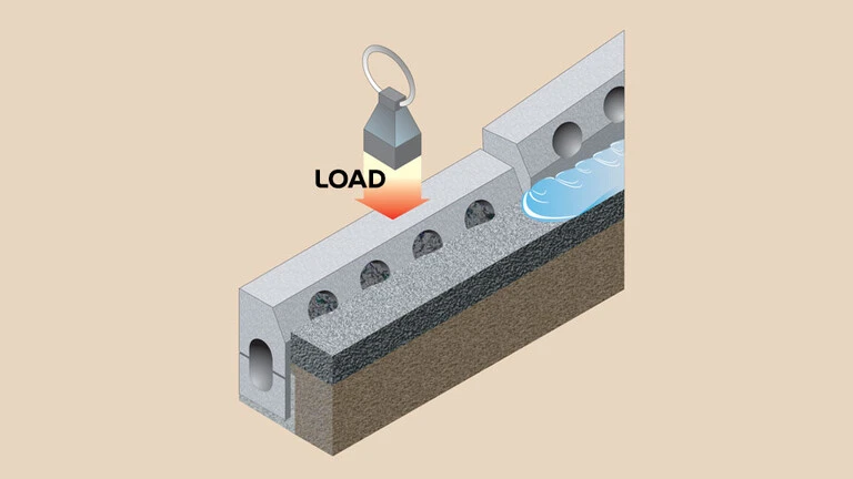 Drainage units