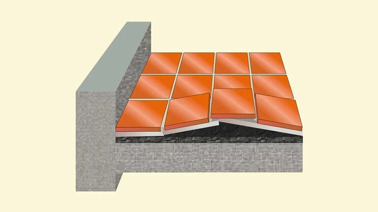 Difficult substrates