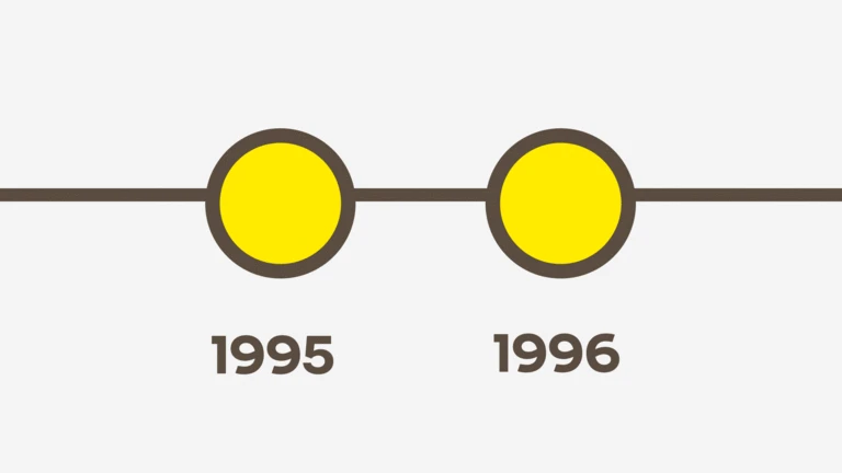 Timeline 1995-1996
