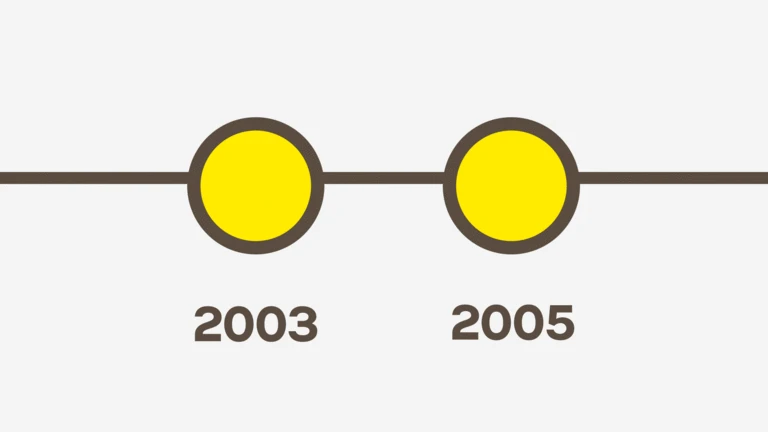 Timeline 2003-2005