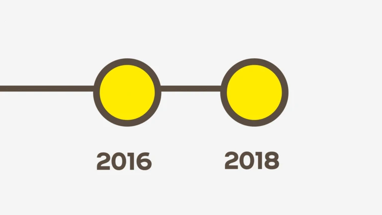 Timeline 2016-2018
