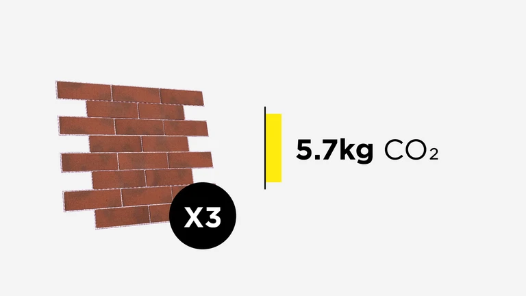 weberwall brick (5.7kg CO2)