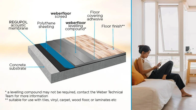 Under screed acoustic system