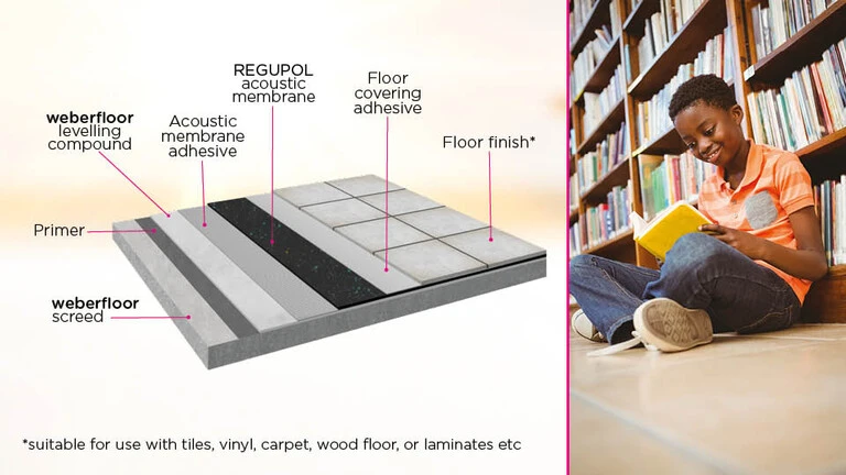 Over screed acoustic solution